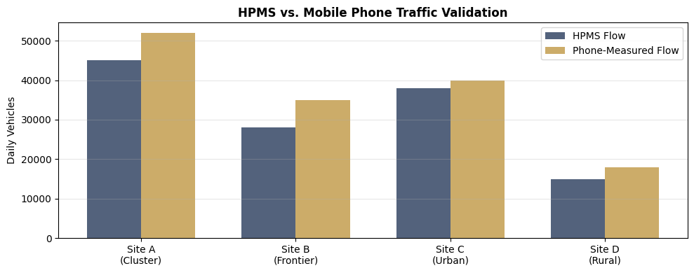 Cohort Flow Analysis