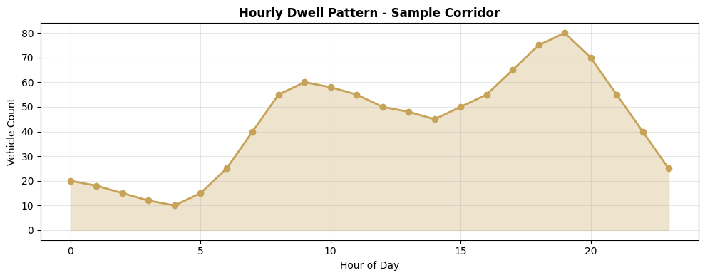 Cohort Analysis